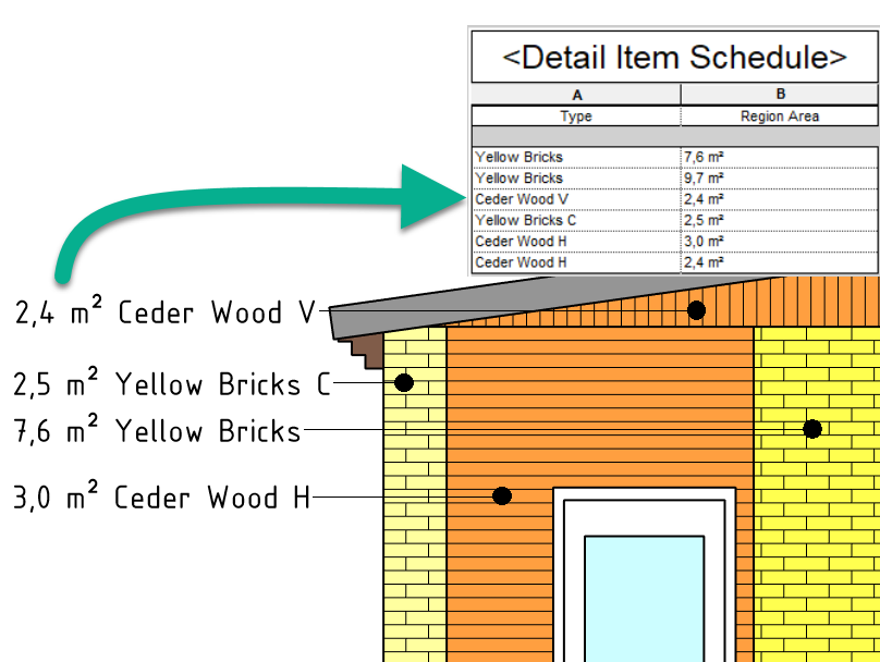 How to Schedule a Filled Region Area