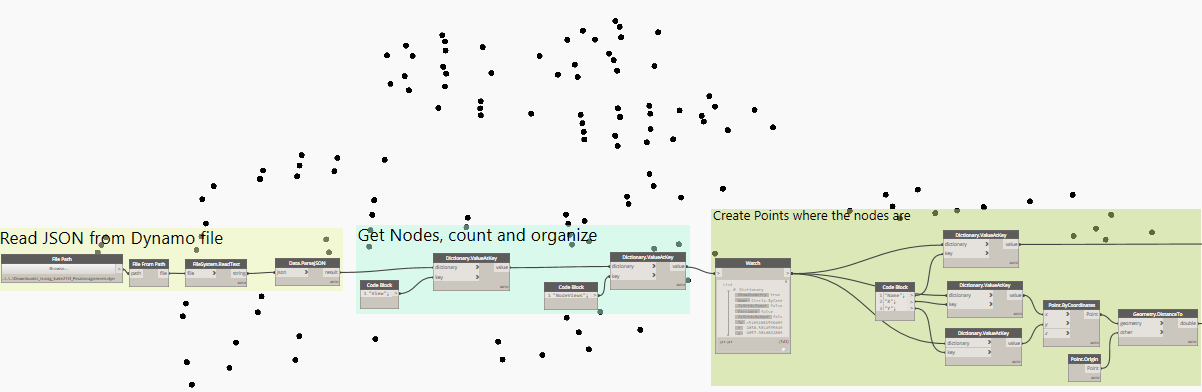 The Case of the Invisible Dynamo Nodes