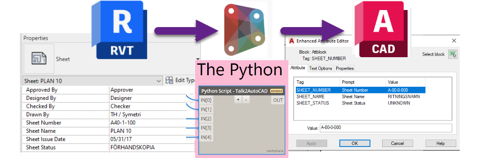 Revit Parameters to AutoCAD Attributes using Dynamo